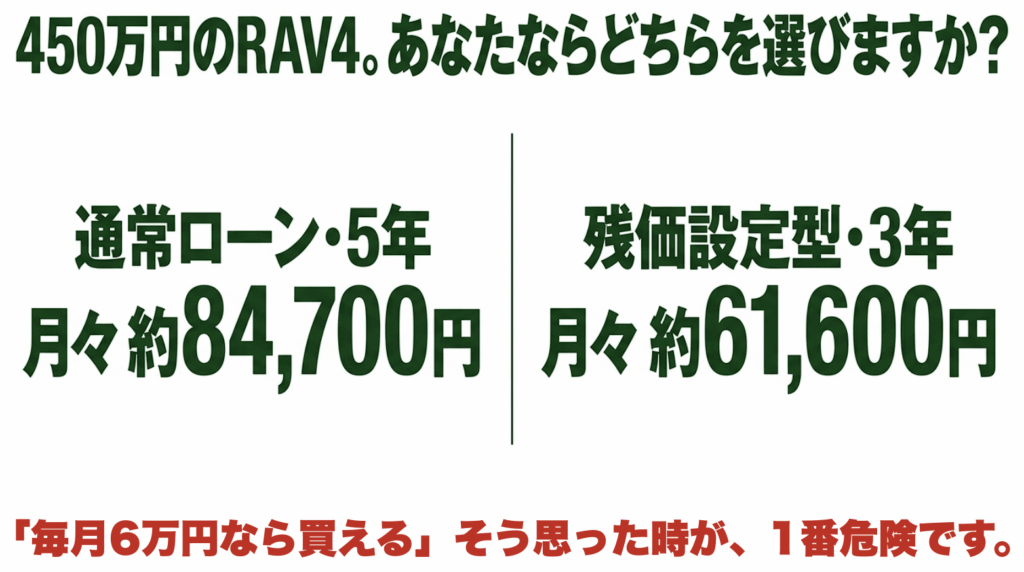 450万円のRAV4を通常ローンと残価設定型クレジットで購入した場合の月額例