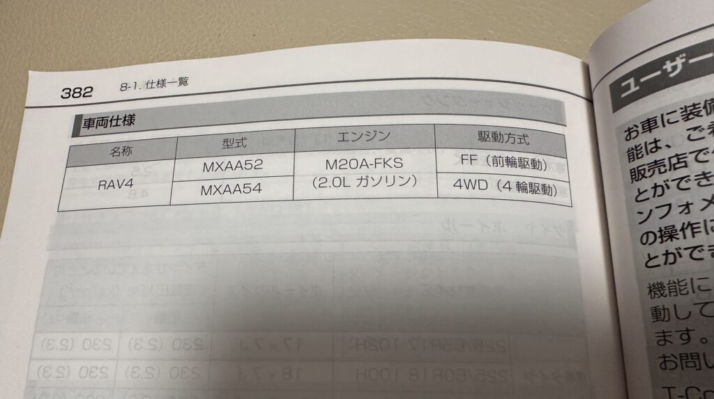 5代目RAV4のMXAA52とMXAA54、M20A-FKS 2.0Lガソリンエンジンの車両仕様表