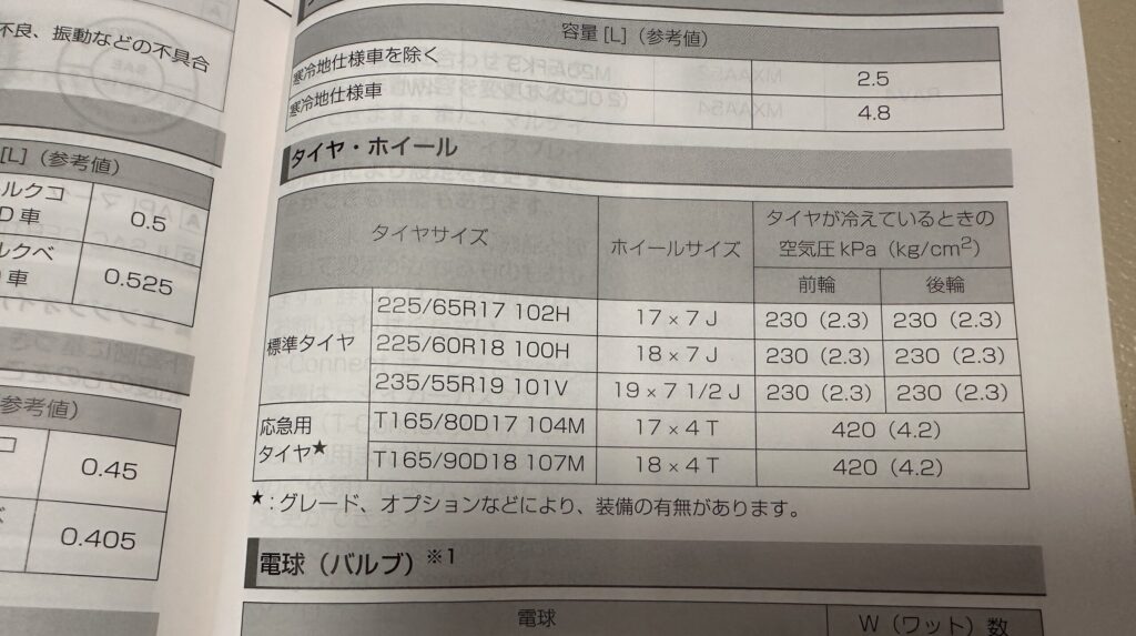 RAV4 50系の17・18・19インチ標準タイヤサイズと指定空気圧230kPaを掲載した取扱説明書