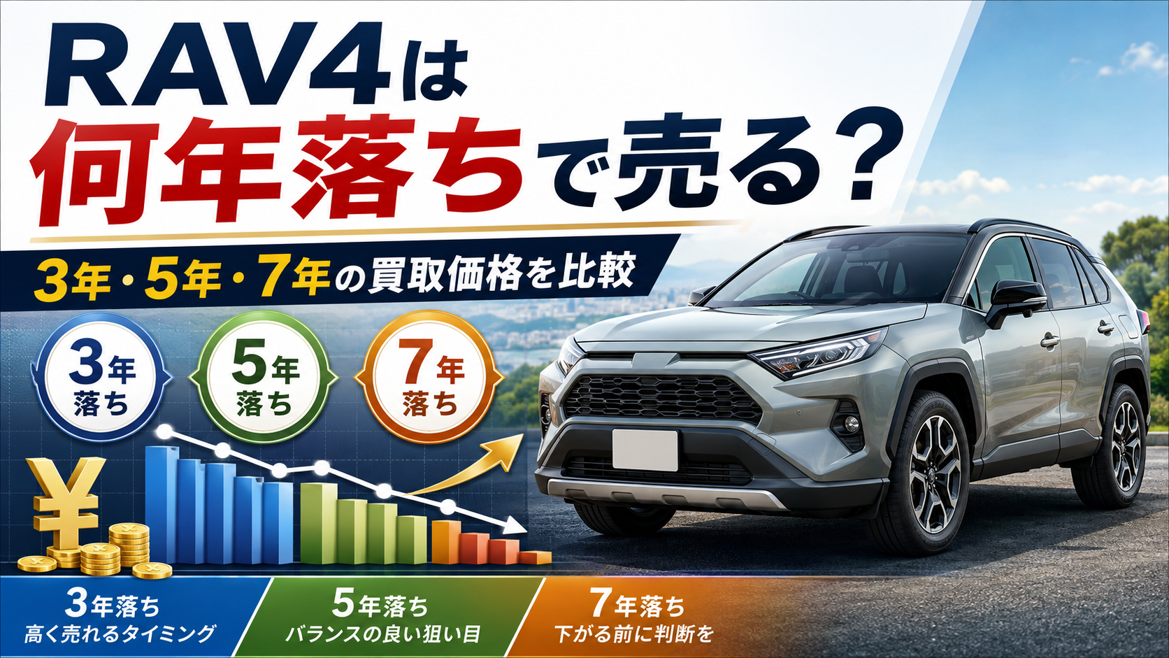 RAV4の3年落ち・5年落ち・7年落ちの買取価格と売却タイミングを比較したアイキャッチ画像
